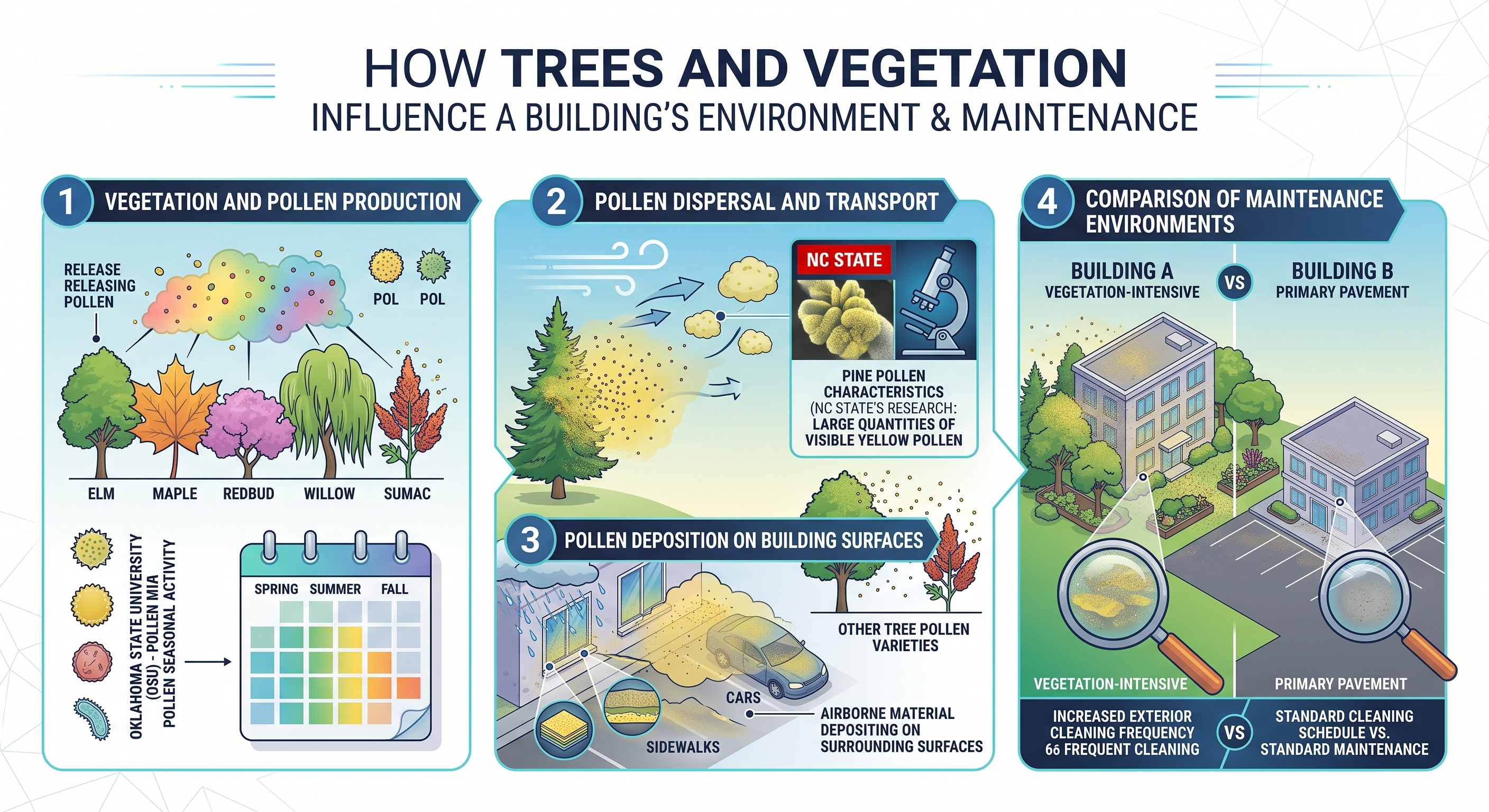 Trees Graphic
