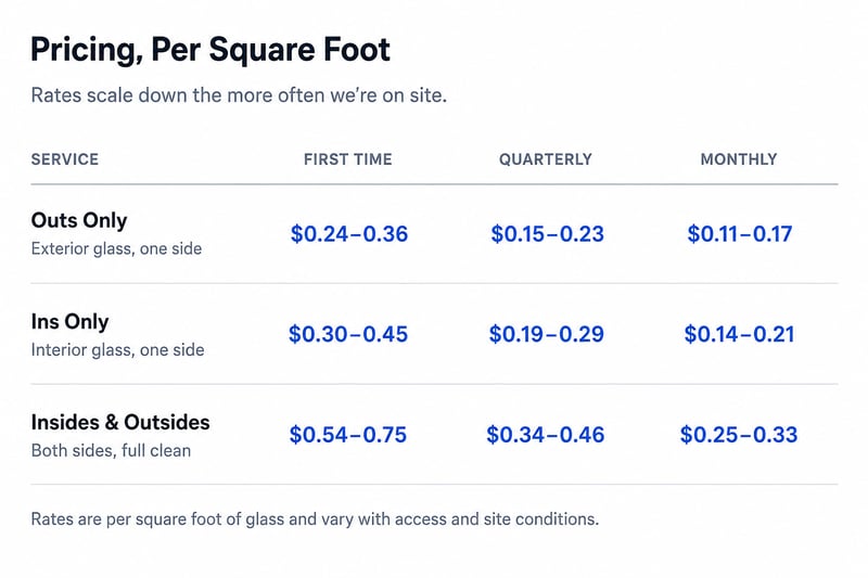 Pricing Table